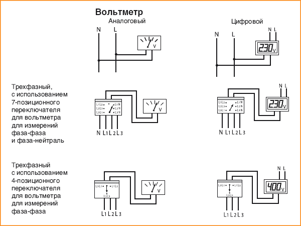Схема аналоговых и цифровых вольтметров Legrand
