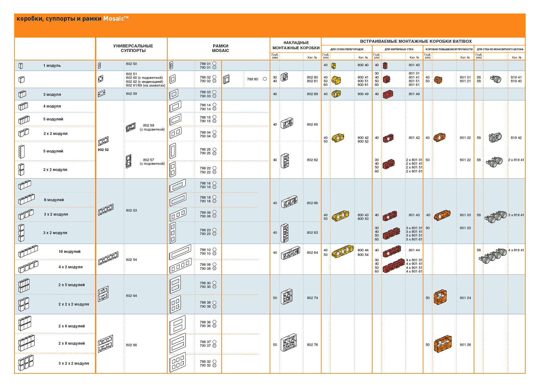 Таблица выбора монтажных коробок, суппортов и рамок Mosaic Legrand